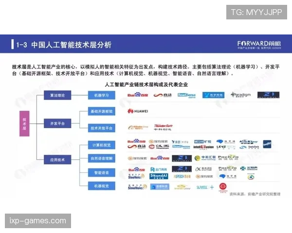兰斯技术统计揭示行业持续增长新趋势
