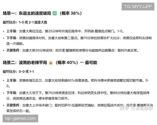 加拿大B组收官焦点：同分情况下排名波黑之前